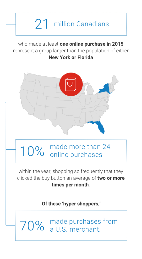 Your market: millions of Canadians