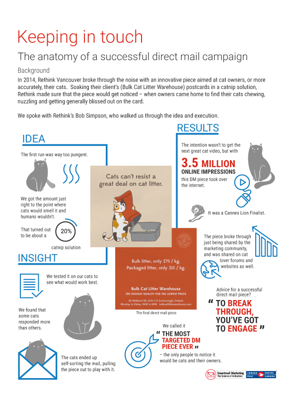 Infographic – Keeping in touch (with cats): the anatomy of a successful direct mail campaign