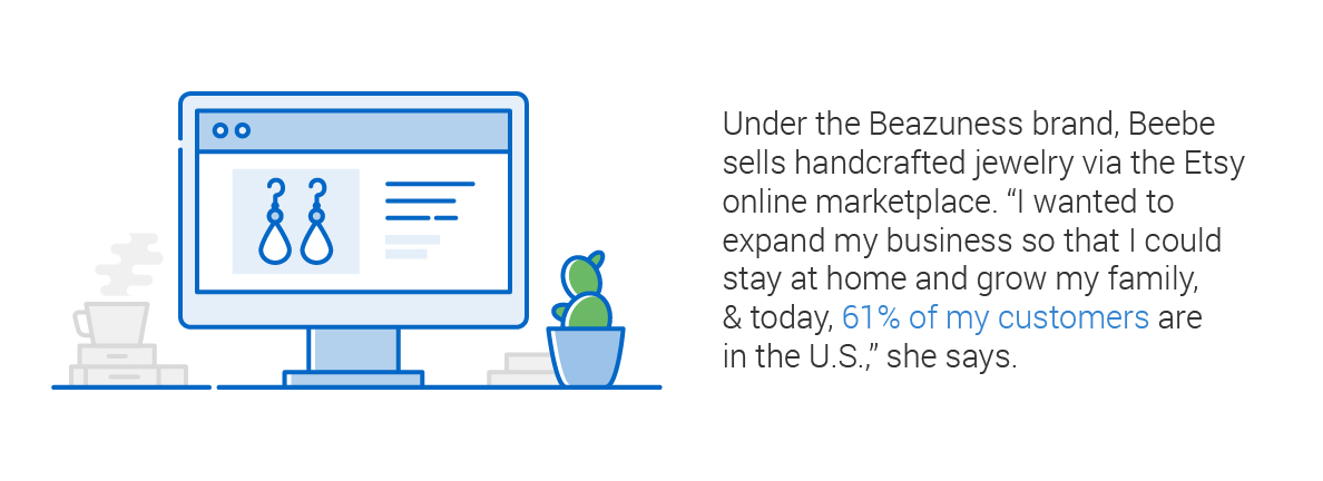Under the Beazuness brand, Beebe sells handcrafted jewelry via the Etsy online marketplace. 'I wanted to expand my business so that I could stay at home and grow my family, and today, 61 per cent of my customers are in the U.S.,' she says."