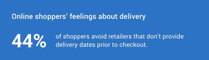 44% of shoppers avoid retailers that don’t provide delivery dates prior to checkout.