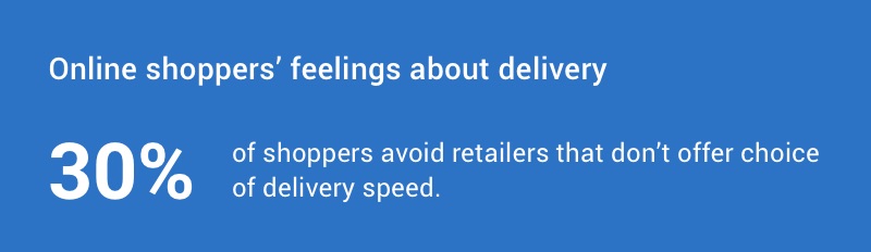 30% of shoppers avoid retailers that don’t offer choice of delivery speed.