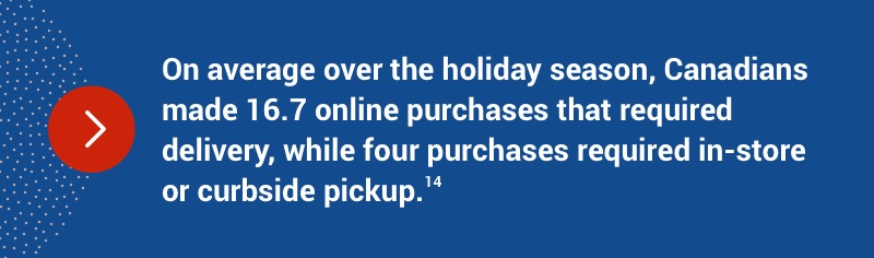 Over the holiday season, Canadians made an average of 16.7 online purchases that required delivery while 4 required pickups.