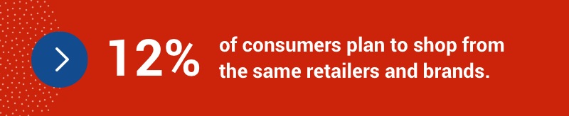 12% of consumers plan to shop from the same retailers and brands.