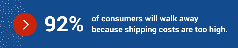 92% of consumers will walk away because shipping costs are too high