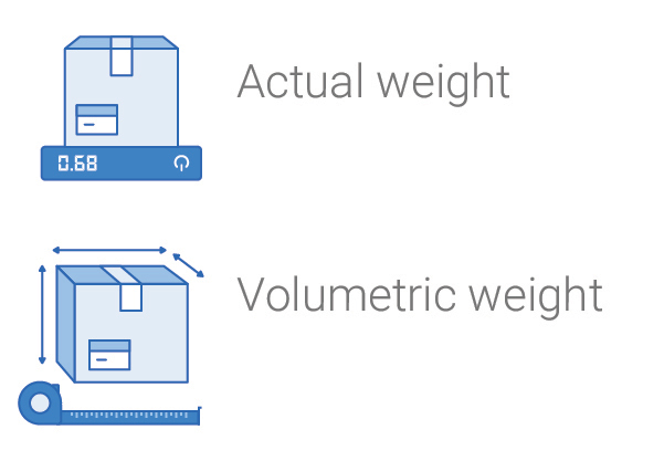 Actual weight. Volumetric weight.
