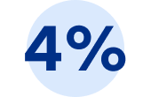 4 per cent