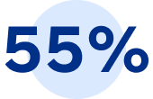 55 per cent