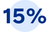 15 per cent