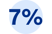 7 per cent