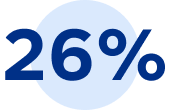 26 per cent