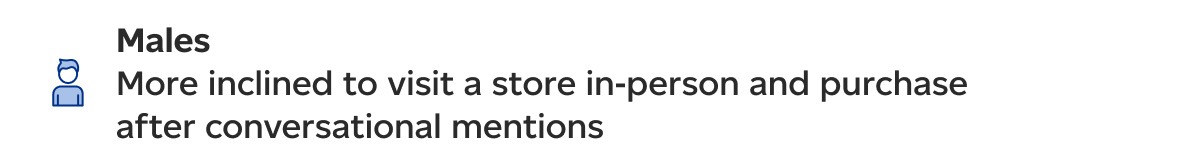 Males: More inclined to visit a store in-person and purchase after conversational mentions