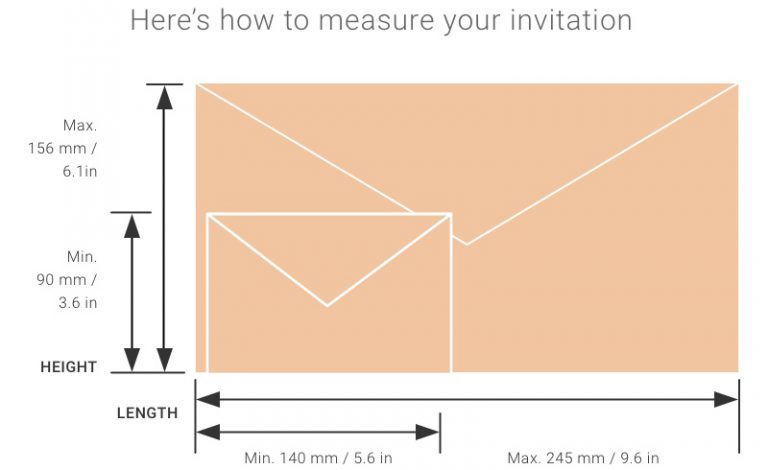 Infographic. Here’s how to measure your invitation. Minimum 90 millimeters or 3.6 inches high up to a max height of 156 millimeters or 6.1 inches. It can be minimum 140 millimeters or 5.6 inches long up to a max length of 245 millimeters or 9.6 inches.
