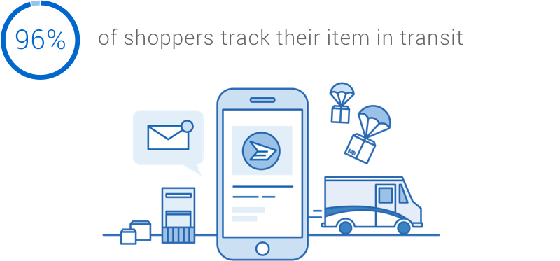 Infographic: 96 per cent of shoppers track their item in transit.